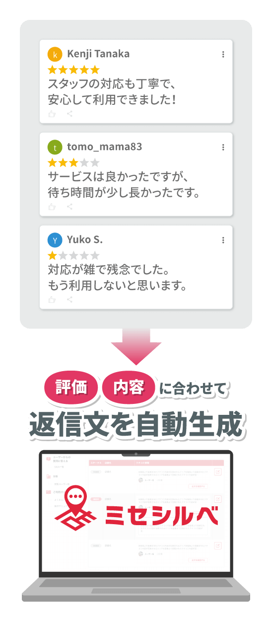 クチコミAI自動生成機能のイメージ